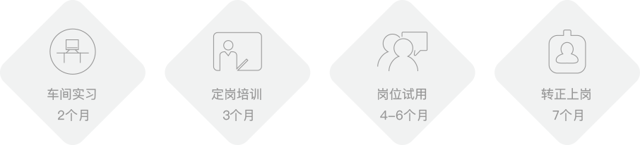 實(shí)習(xí)流程