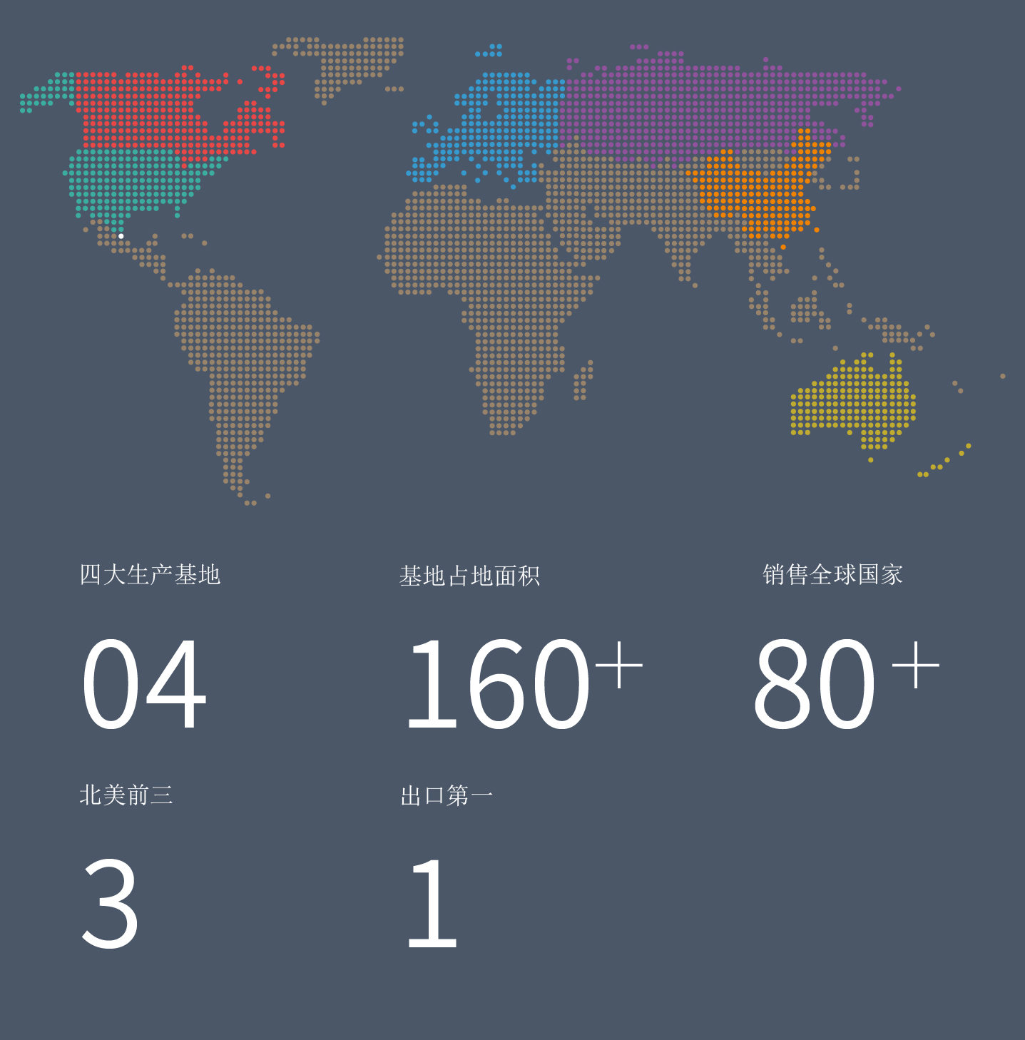 橫跨四大洲的市場(chǎng)網(wǎng)絡(luò)